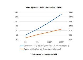 Ieral Vasconcelos Amesetamiento Impuestos Gasto Tarifas