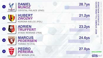 Según los datos de Skill