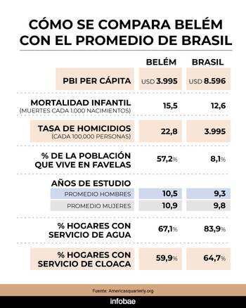 El PIB per cápita en