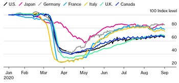 La recuperación comenzó con fuerza