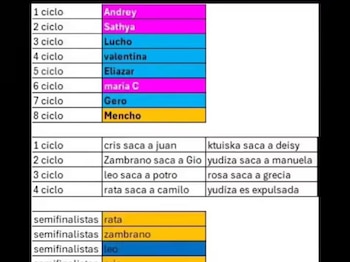 A pesar de los rumores,