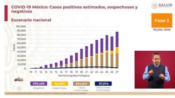 Este 16 de julio México