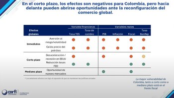 La amenaza de menor crecimiento