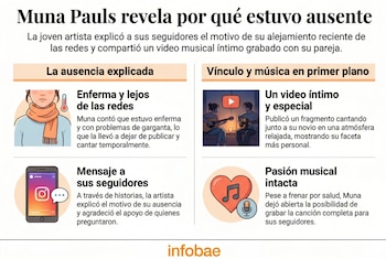 La hija de Agustina Cherri y Gastón Pauls contó que estuvo enferma y con problemas en la garganta, por lo que decidió alejarse temporalmente de la actividad virtual (VisualesIA Scrib News)