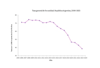 Tasa general de fecundidad por