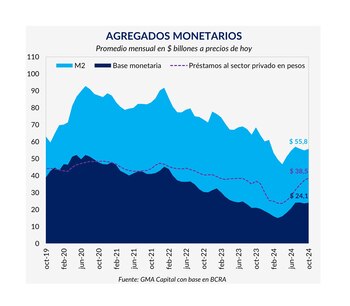 La base monetaria se expandió