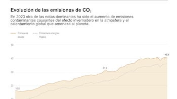El clima en 2023: El