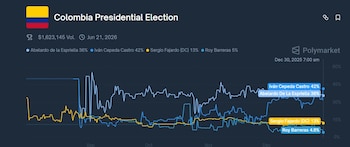 Así estaban los datos de