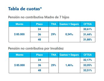 La Anses ofrece de 24