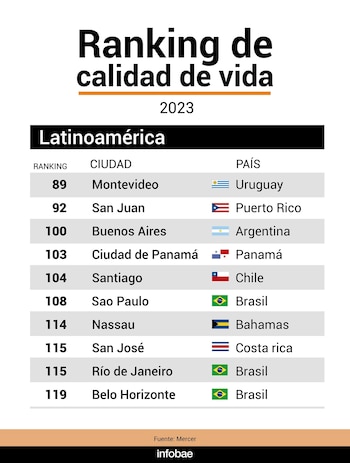 Montevideo, San Juan de Puerto