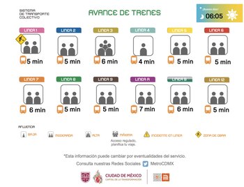 Avance en tiempo real de