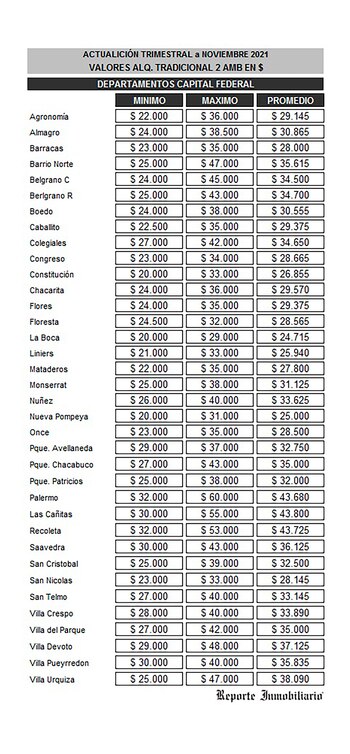 Fuente: Reporte Inmobiliario, cotizaciones de