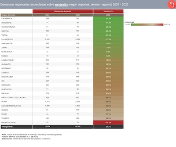 l fenómeno ya no es