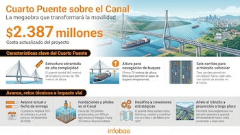 Así se construye el nuevo gigante sobre el Canal de Panamá