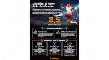 El "Guajiro" fue uno de los más destacados para los bávaros-crédito imagen Ilustrativa Infobae