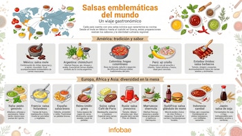 Las salsas más icónicas del mundo, país a país: un mapa completo con mole mexicano, shermula marroquí, pesto y tzatziki