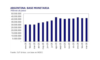 "El efecto monetario, aunque con