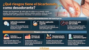 Infografía sobre los riesgos del bicarbonato de sodio como desodorante, mostrando una axila irritada, piel dañada, medidor de pH y consejos dermatológicos.