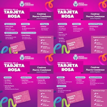 Ubicación de los Centros Nuevo