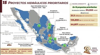 López Obrador habló sobre proyectos