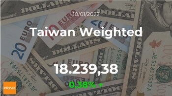 Cotización del Taiwan Weighted: el