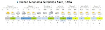 Gráfico de pronóstico para la Ciudad Autónoma de Buenos Aires, que muestra temperaturas, íconos de sol, nubes, lluvia y flechas de viento para siete días
