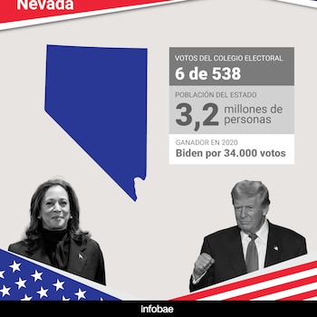 En Nevada, la recuperación económica post-COVID es un factor clave en las preferencias electorales (Marcela Piarristeguy/ Infobae)