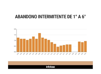 El niño es débil como una flor