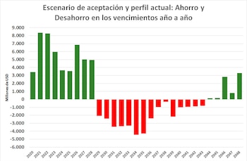 Fuente: en base a estructura