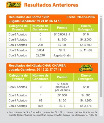 Ganadores de Kábala del martes