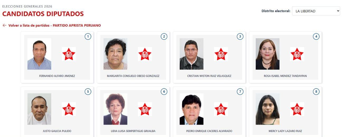 Los candidatos a la Cámara de Diputados del APRA para el Distrito Electoral La Libertad. (Voto Informado - JNE)
