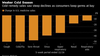 More Masks Means Fewer Germs,