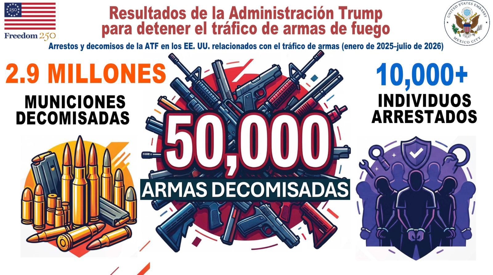Imagen compartida por el embajador en sus canales oficiales. Crédito: X - @USAmbMex