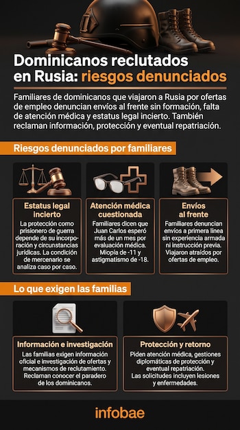 Infografía con texto sobre dominicanos en Rusia, con ilustraciones de casco, mazo de juez, botas, anteojos, lupa, documento y avión.