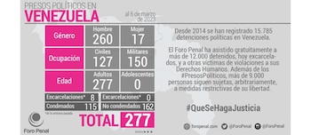 Penal tuit