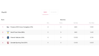 Tabla de posiciones del Grupo