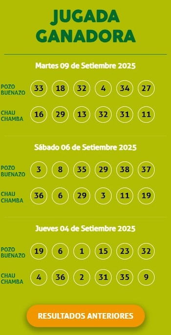 Resultados de la Kábala hoy,