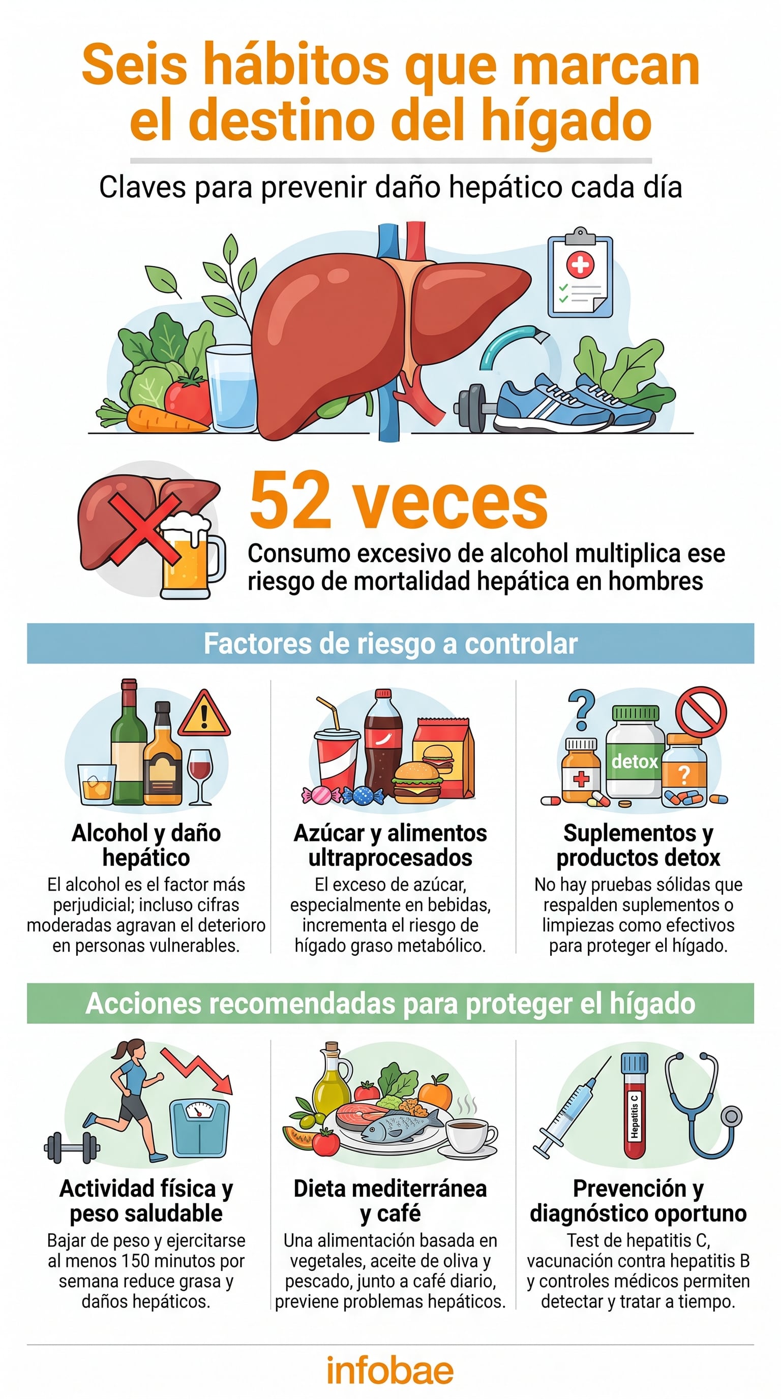 La reducción sostenida de peso mejora indicadores vinculados con hígado graso. (Imagen Ilustrativa Infobae)
