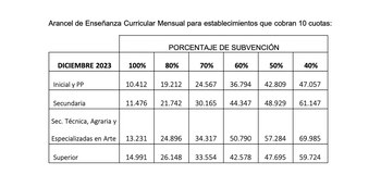 El esquema de subas definido