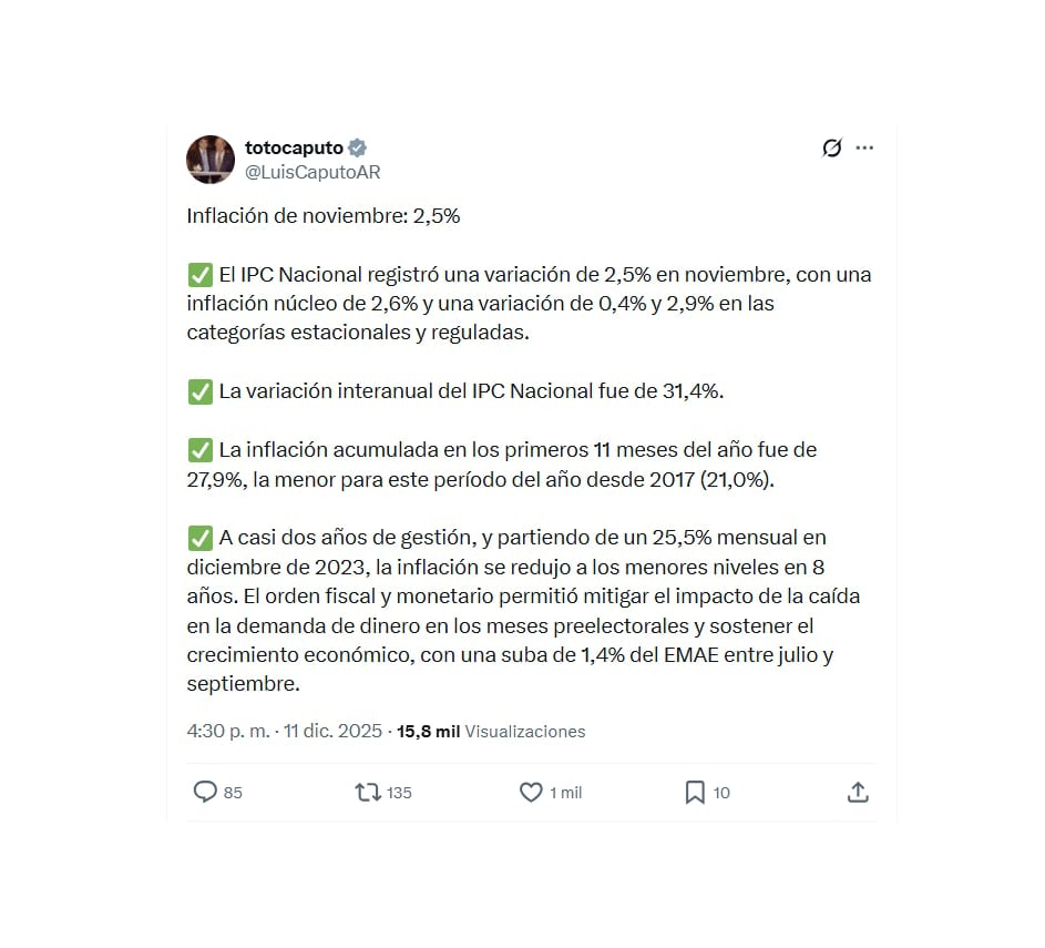 El tuit de Luis Caputo tras el dato de inflación de noviembre.