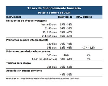 tasas de financiamiento bancario