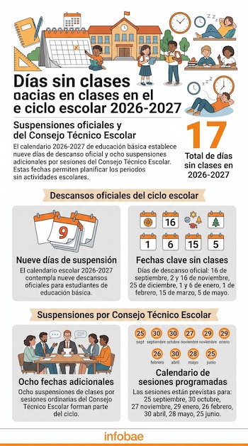 Infografía sobre el ciclo escolar 2026-2027 con ilustraciones de una escuela, un calendario, estudiantes y textos con fechas de descanso.
