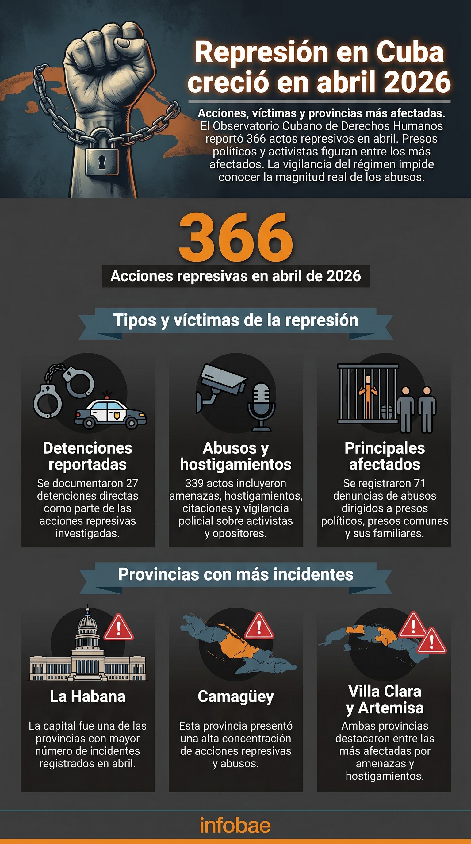 infografia