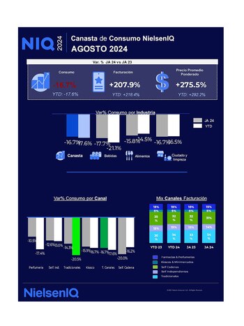 Canasta de consumo (Nielsen IQ)