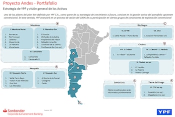 El esquema de "clusters" en
