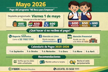 Infografía con información del pago de Mi Beca para Empezar en mayo de 2026. Muestra montos por nivel, fecha de depósito, contactos y recomendaciones.