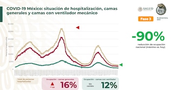 coronavirus en méxico 16 de diciembre