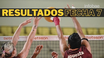 Resultados de la Liga Peruana