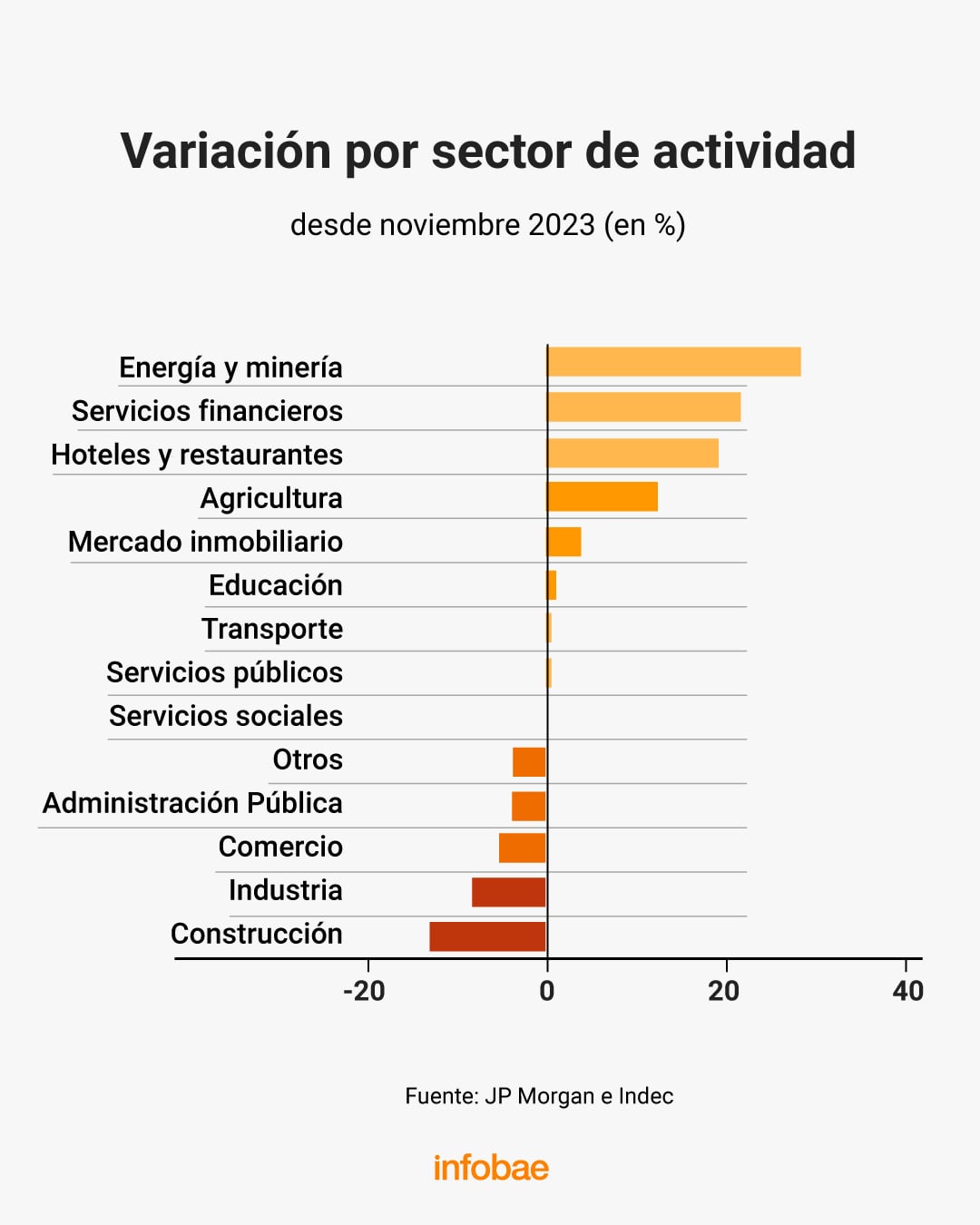 infografia