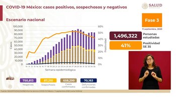 Conferencia covid (Foto: Ssa)